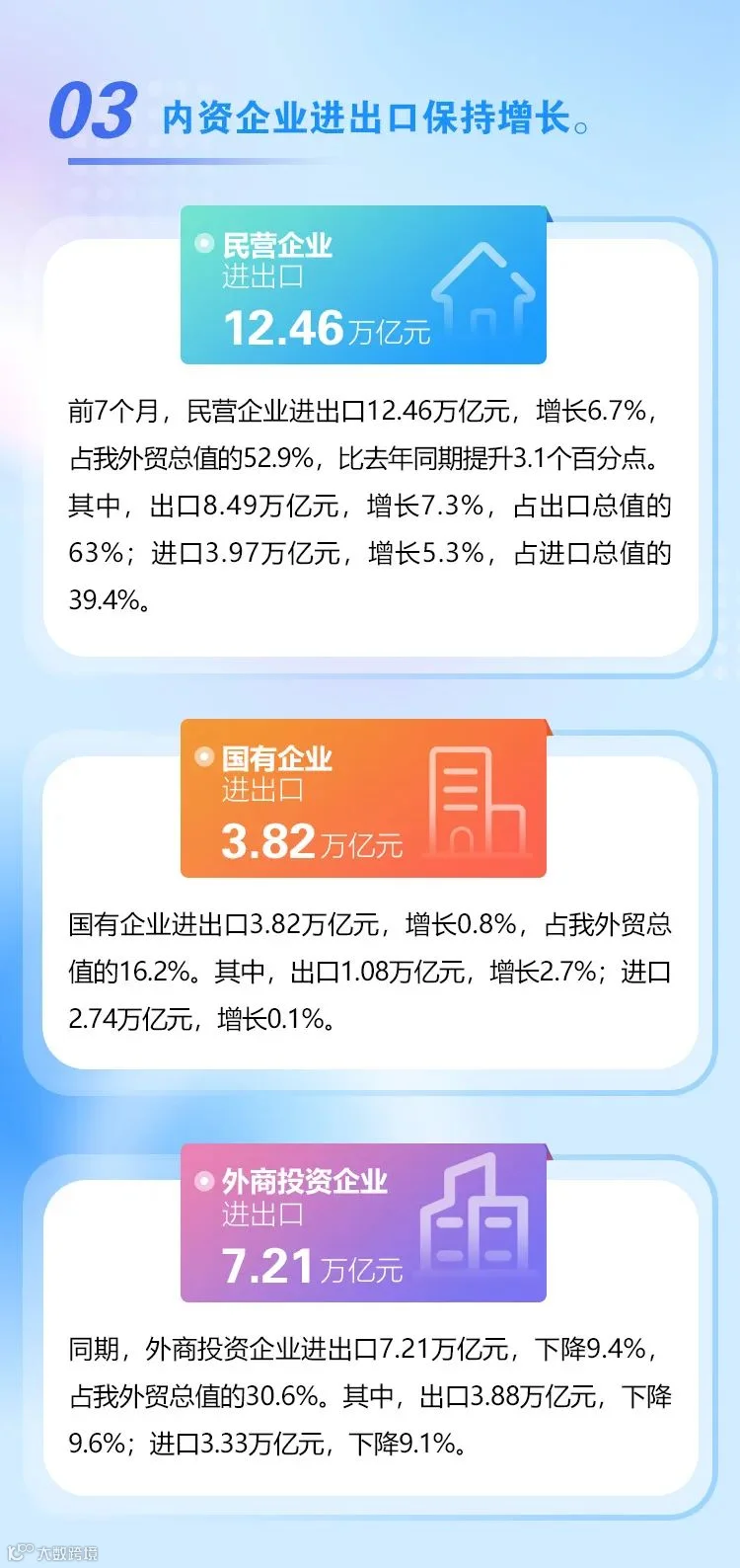 今年前7个月我国进出口增长0.4%