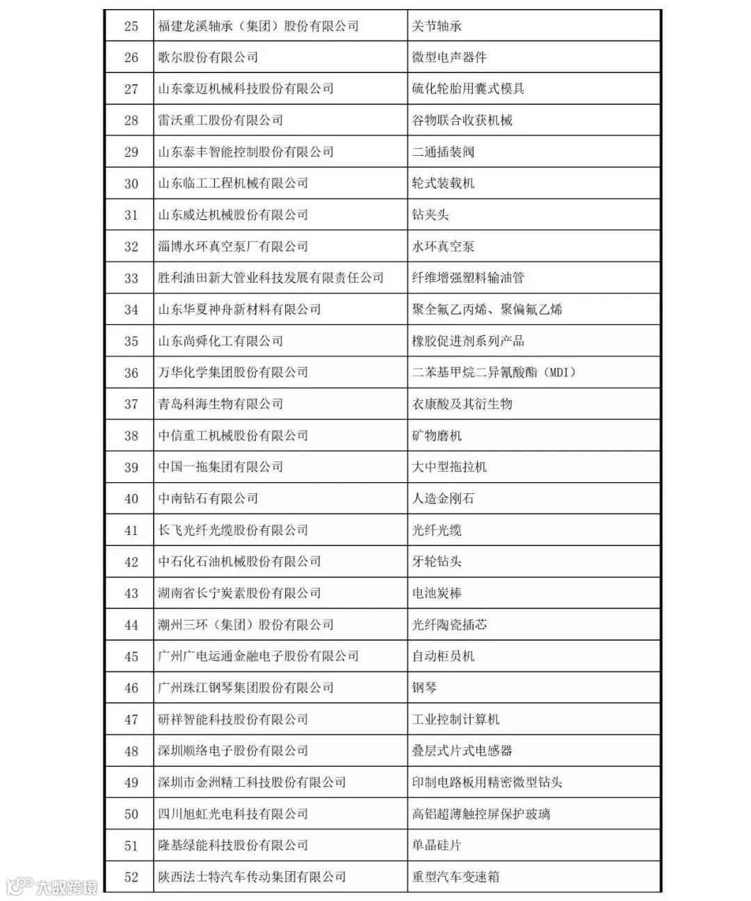 中国507家制造业隐形冠军清单！