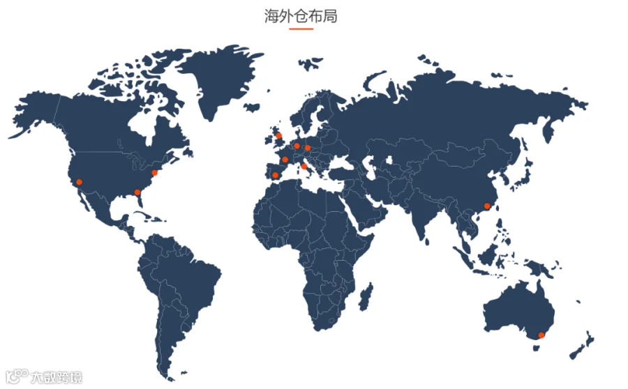 跨境电商海外仓：WMS的唯一码管理功能设计