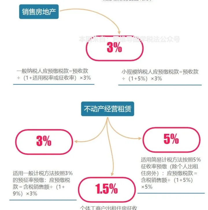 大家好，我叫增值税！9月起，这是我的最新税率表！