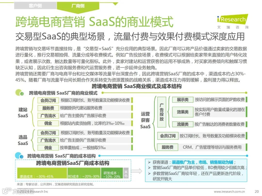2022年中国跨境电商SaaS行业研究报告