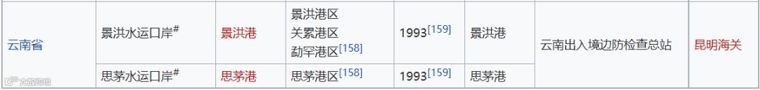 中国对外开放进出口口岸介绍