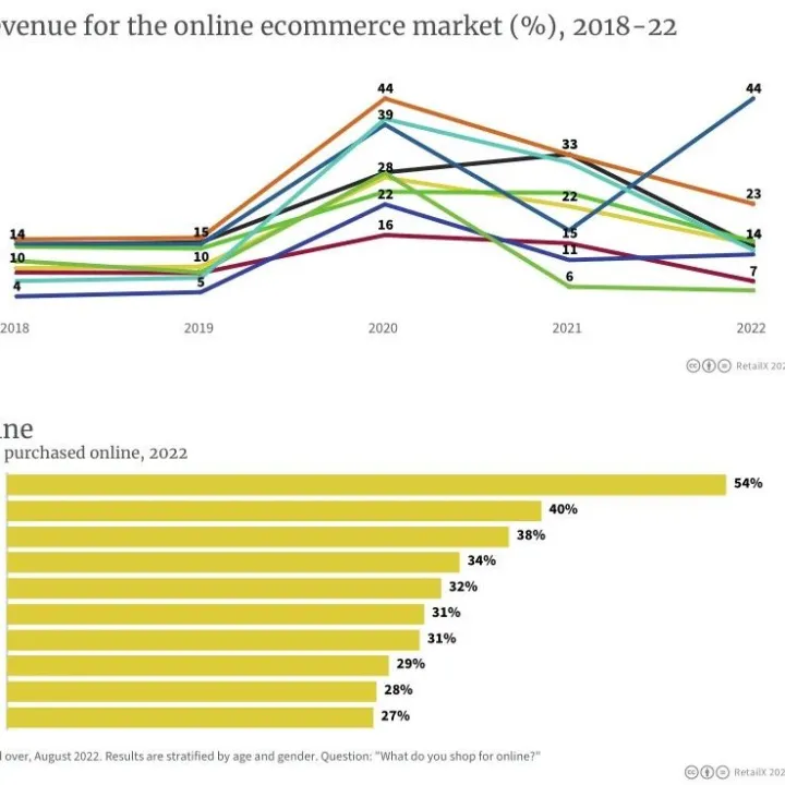 美国电商市场深度报告