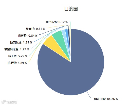 外贸做什么产品好?出口哪个国家?如何克服外贸内卷?一一给你答案