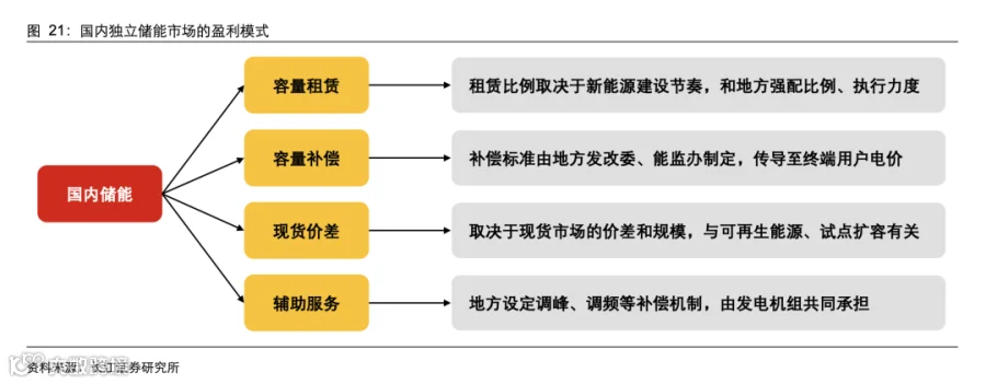 2023锂电行业产业链分析报告