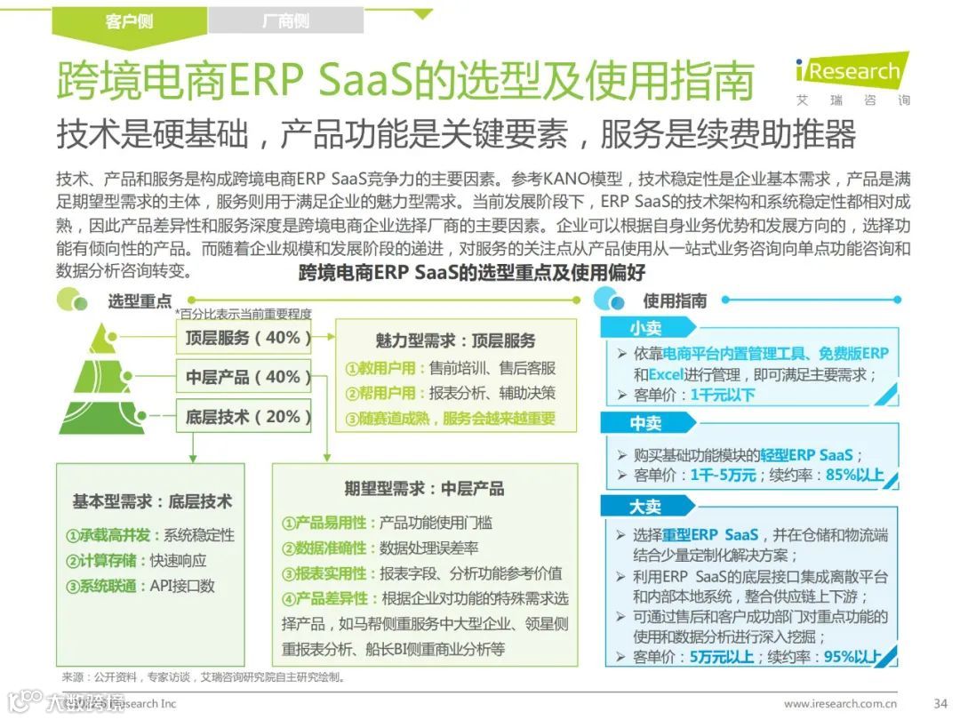 2022年中国跨境电商SaaS行业研究报告