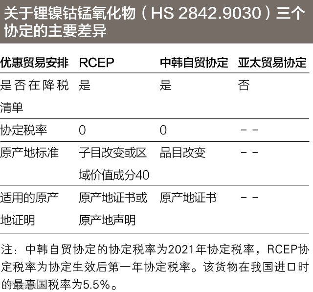 RCEP干货合集|RCEP政策