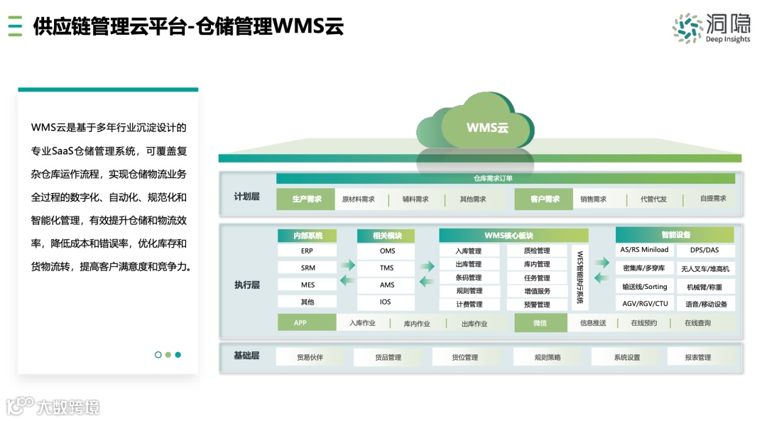 什么是OTWB？除了OTWB外，还有OTB?