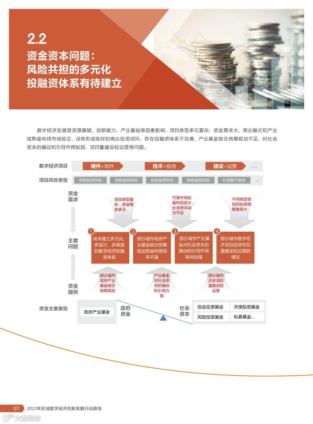 2022年区域数字经济创新发展行动路线