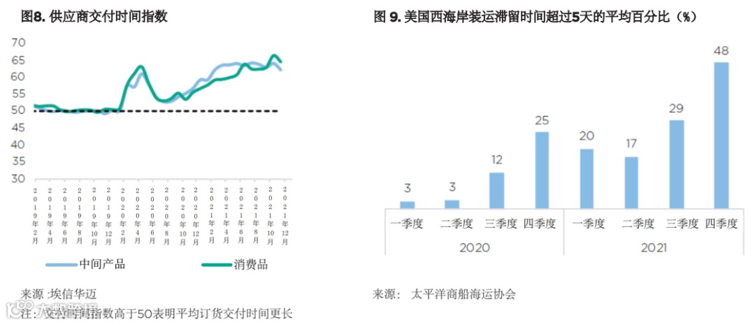 贸易和贸易金融的近期趋势——新冠疫情危机的影响和未来的挑战