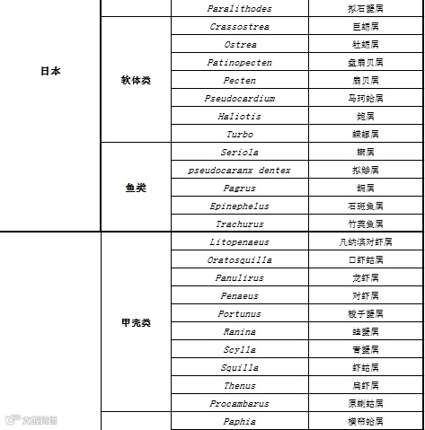 RCEP农产品准入知多少?