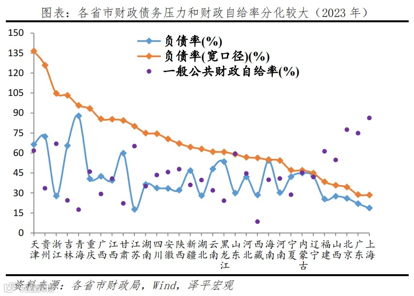 新一轮财税改革箭在弦上