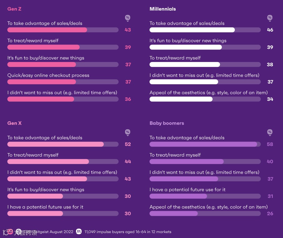 2023年全球社媒消费趋势报告