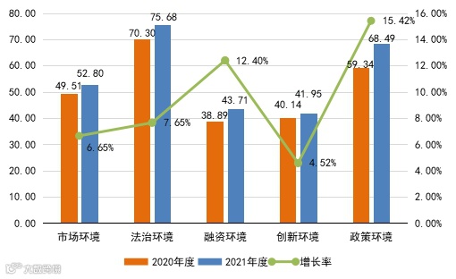 《2021年度中小企业发展环境评估报告》发布（附图解）