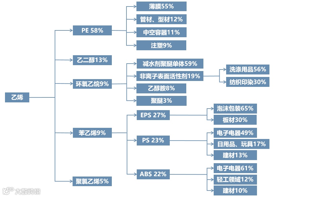 2024最新化工全产业链框架图