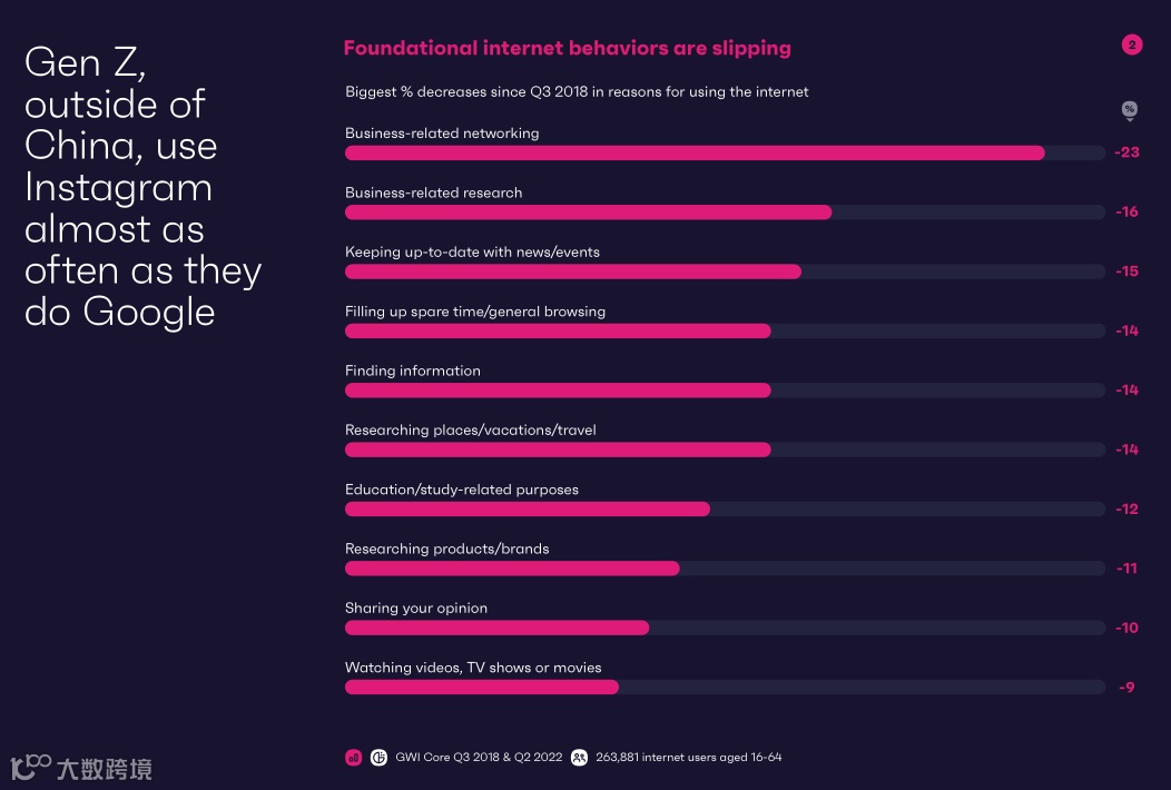 2023年全球社媒消费趋势报告