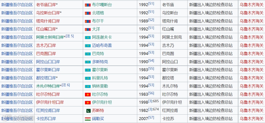 中国对外开放进出口口岸介绍