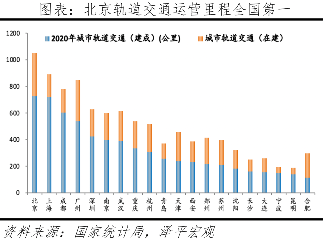 中国十大最具发展潜力城市：2022