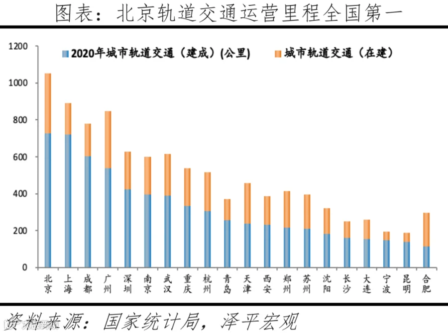 中国十大最具发展潜力城市:2022