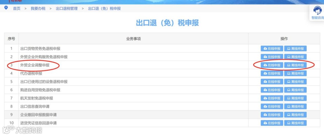 外贸企业申报的出口退税数据发现错误,如何处理?