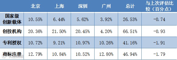 《2021年度中小企业发展环境评估报告》发布（附图解）