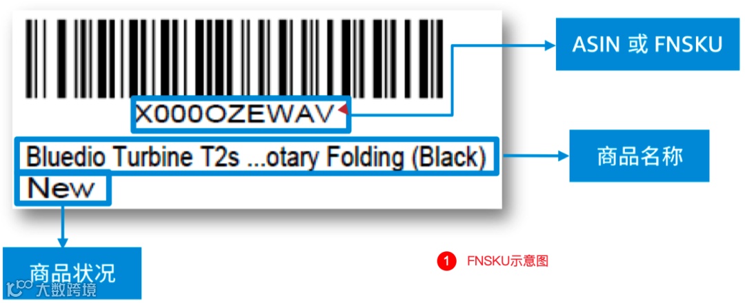 供应链系统中的编码和条码,你真的懂吗?