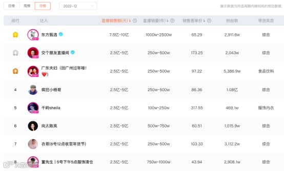 2023年电商的三大趋势，再不布局就晚了！