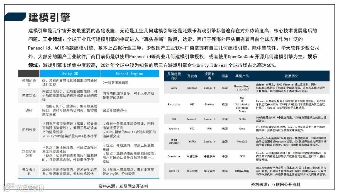 2022元宇宙产业技术和创新应用白皮书