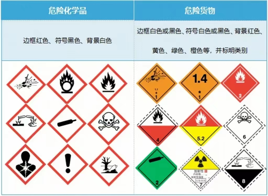 进出口危险品海关检查全流程!