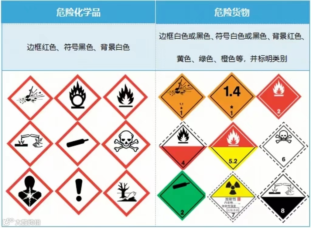 进出口危险品海关检查全流程！