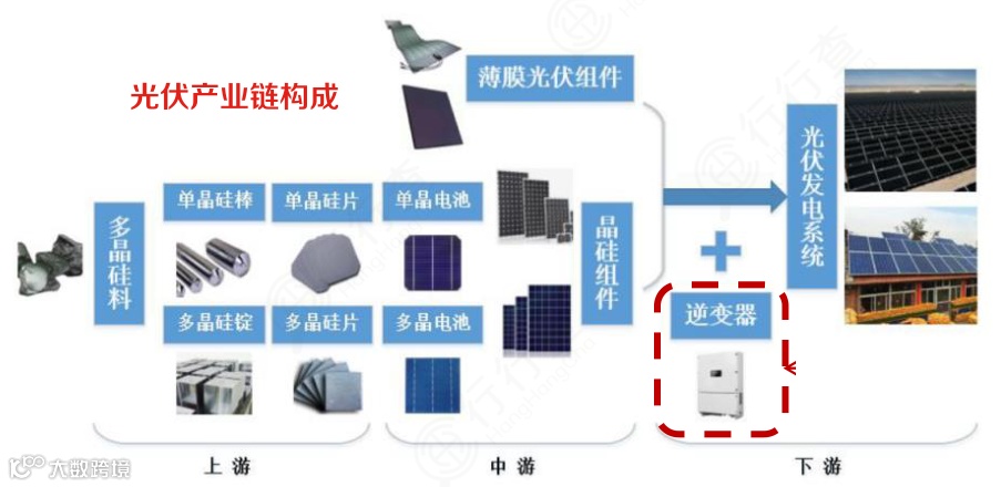 新能源行业产业链图谱全景