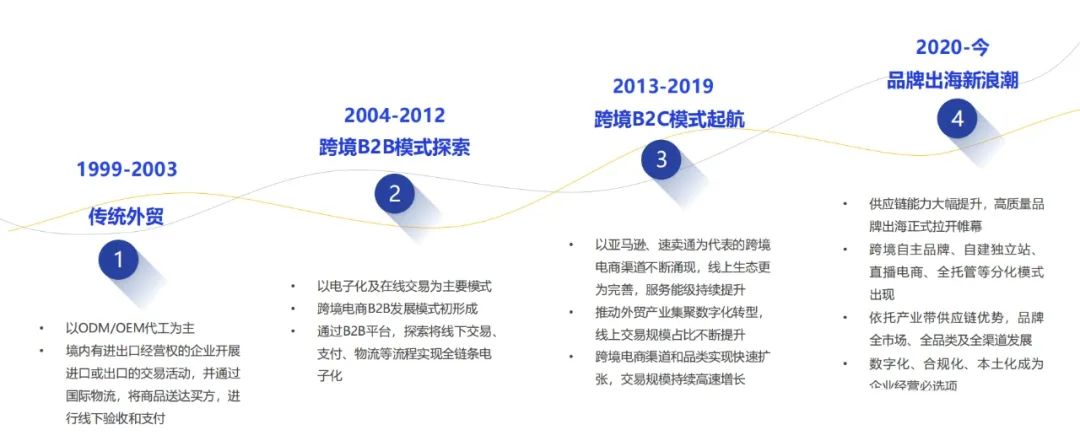 商务部研究院：“跨境电商+产业带”，这六大趋势正重塑全球贸易