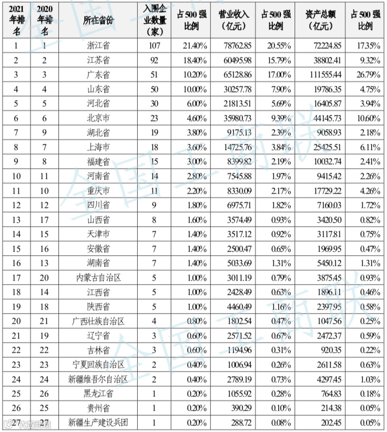 民营经济到底有多牛？