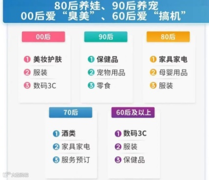 双十一数据：这个双十一，我们不买！口嫌体正直