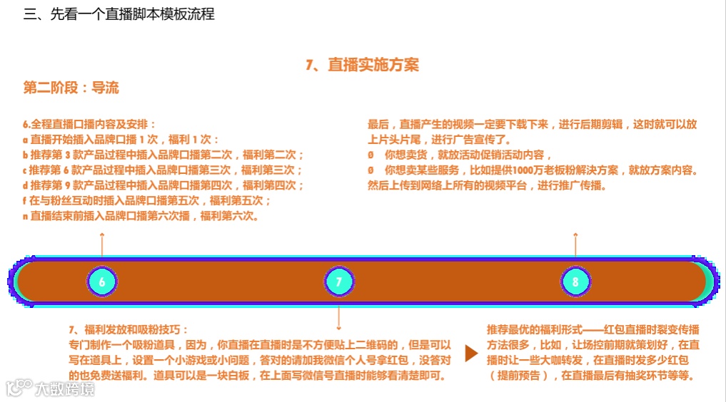 直播脚本设计详细流程全案