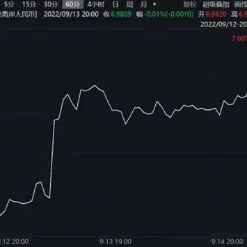 人民币汇率破“7”!会否大幅下行?影响多大?专家:不存在持续贬值基础