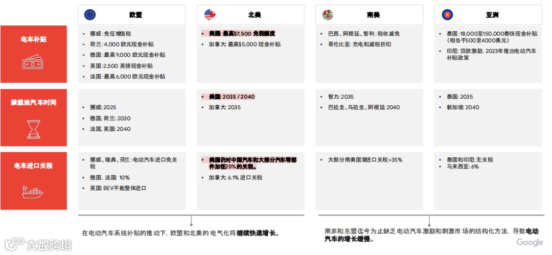 2024跨境电商汽摩配市场洞察报告