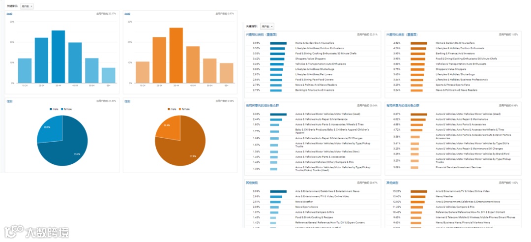 调研产品用户画像常见的5种方式
