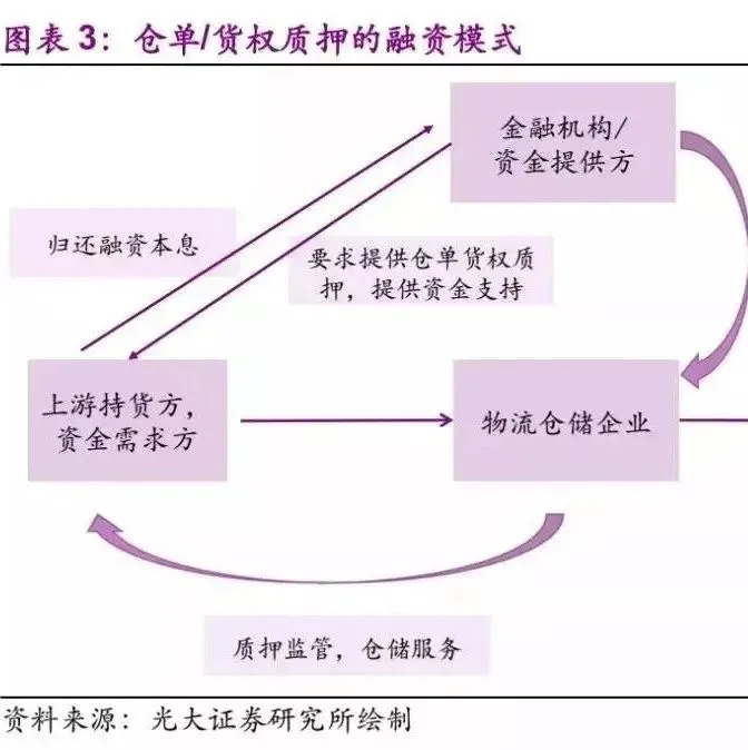 供应链金融该如何“扫雷”，这些“雷区”知道吗？