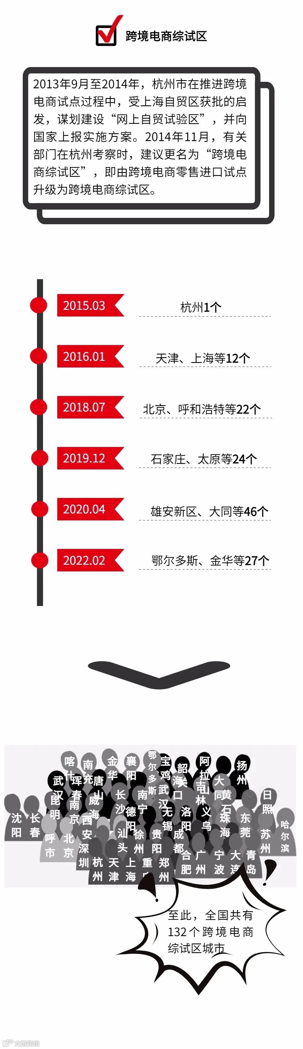 图解！自由贸易区、自由贸易试验区与跨境电商综合试验区
