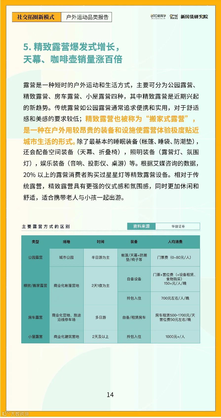 2022年户外运动品类研究报告