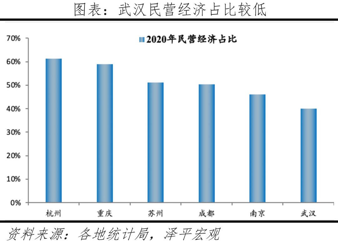 中国十大最具发展潜力城市:2022