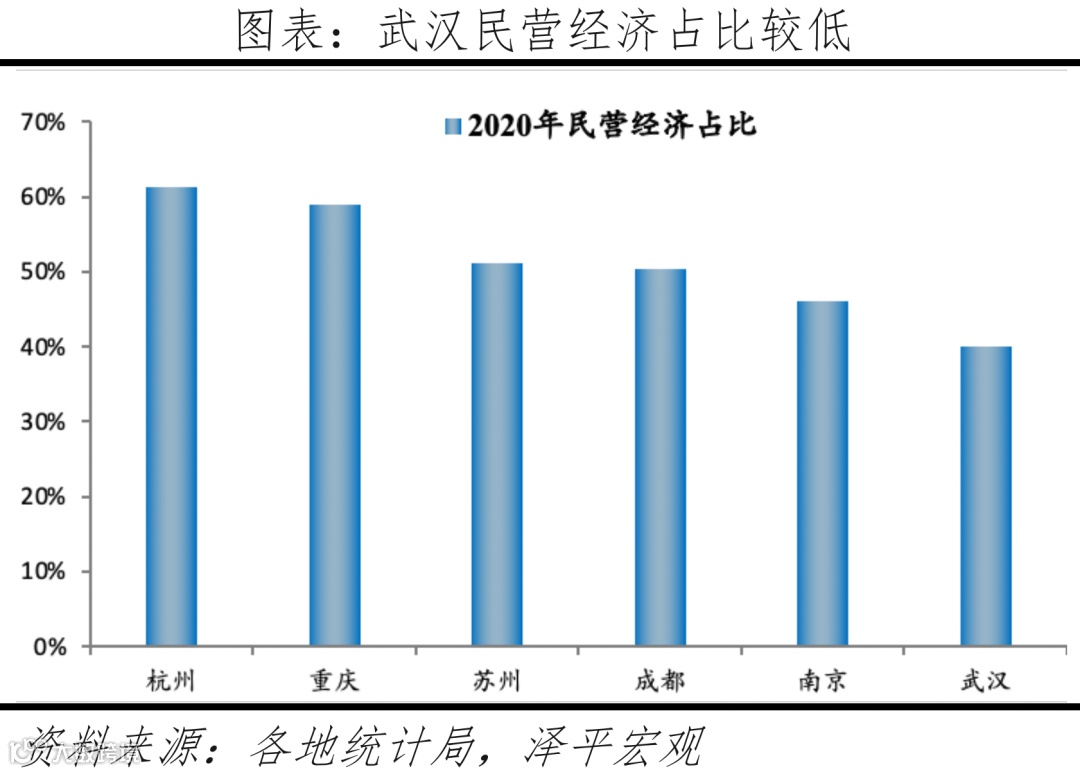 中国十大最具发展潜力城市：2022