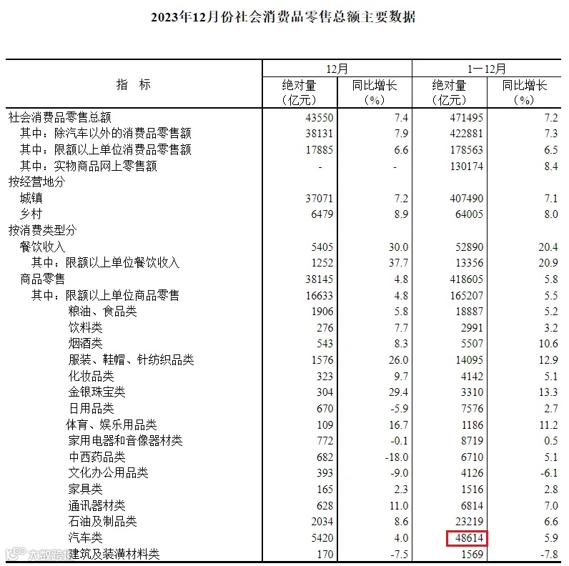 中国经济第一支柱，变了？