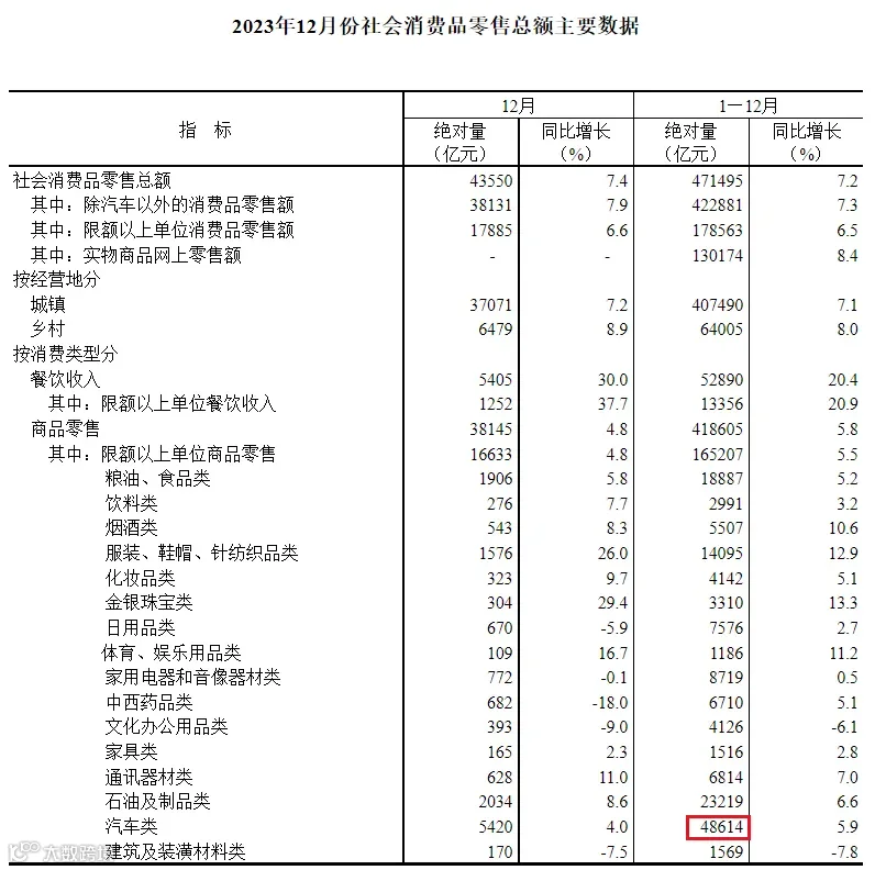 中国经济第一支柱,变了?