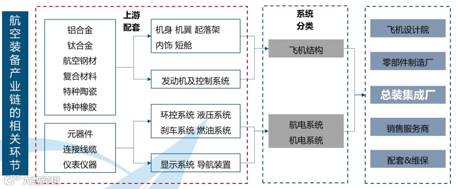 从C919的5500亿订单看航空产业链