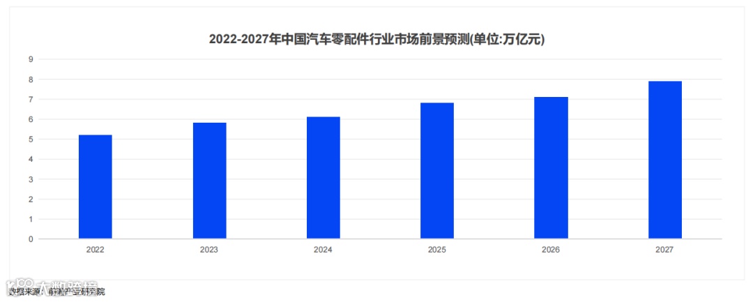2024跨境电商汽摩配市场洞察报告