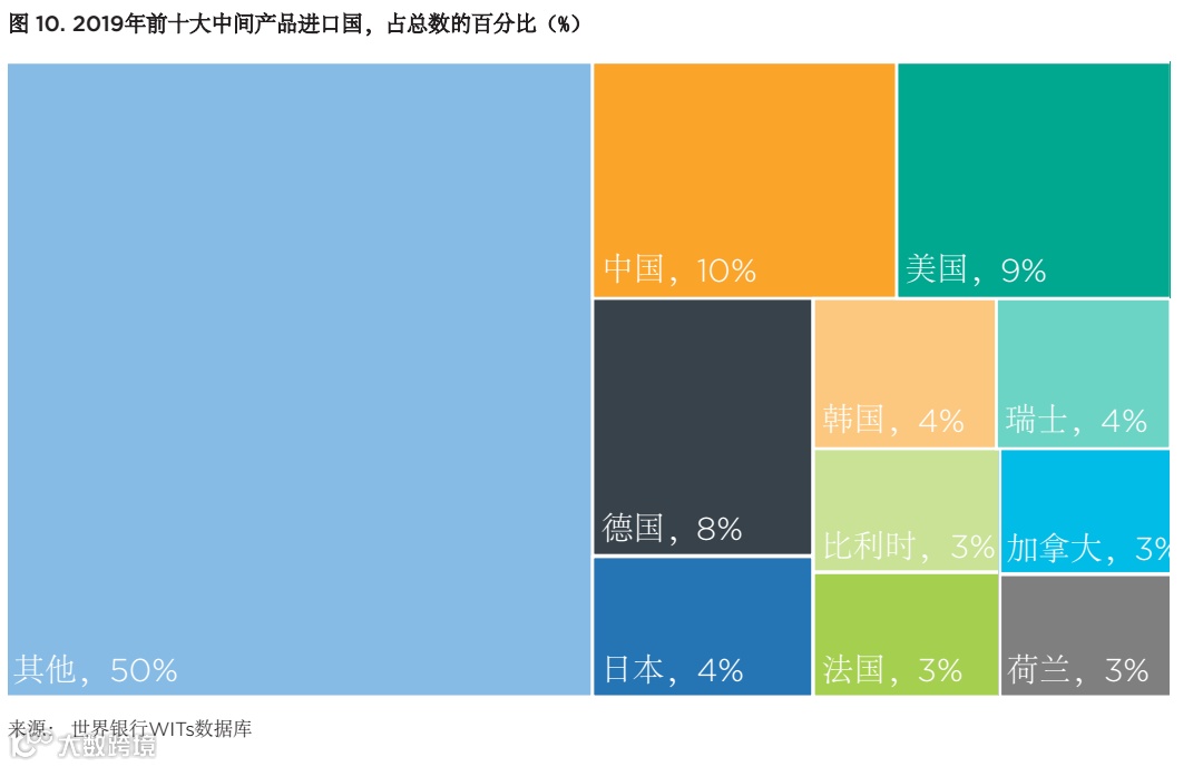 贸易和贸易金融的近期趋势——新冠疫情危机的影响和未来的挑战