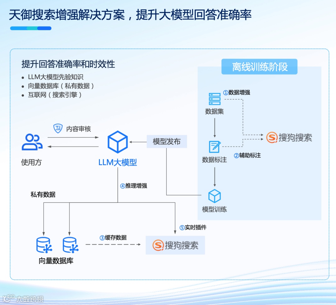 腾讯云李想:云上智能, 一站式打造AI原生应用