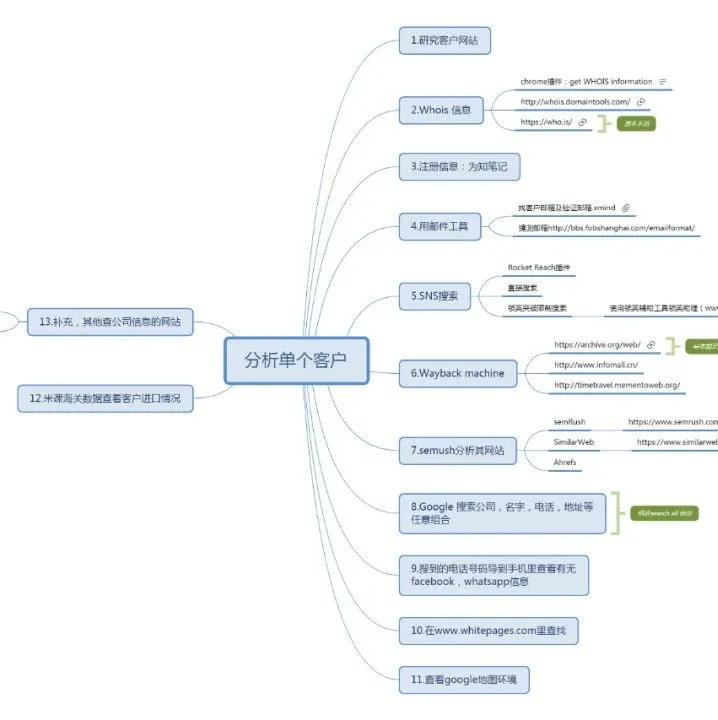 外贸经验：外贸付款方式的谈判技巧！